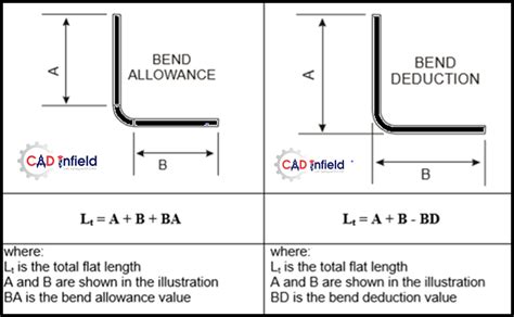 sheet metal bending cost calculation|sheet metal bending angle chart.